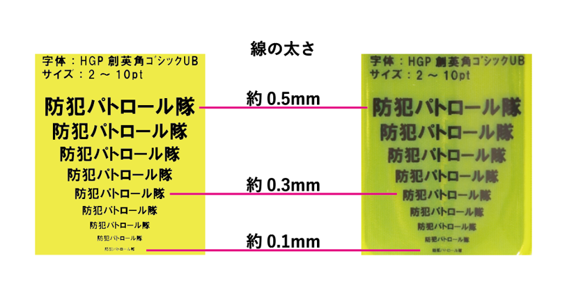 反射バンドの線太さ