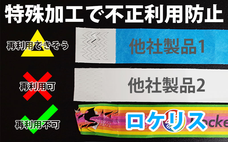 使い捨て仕様の合成紙リストバンド